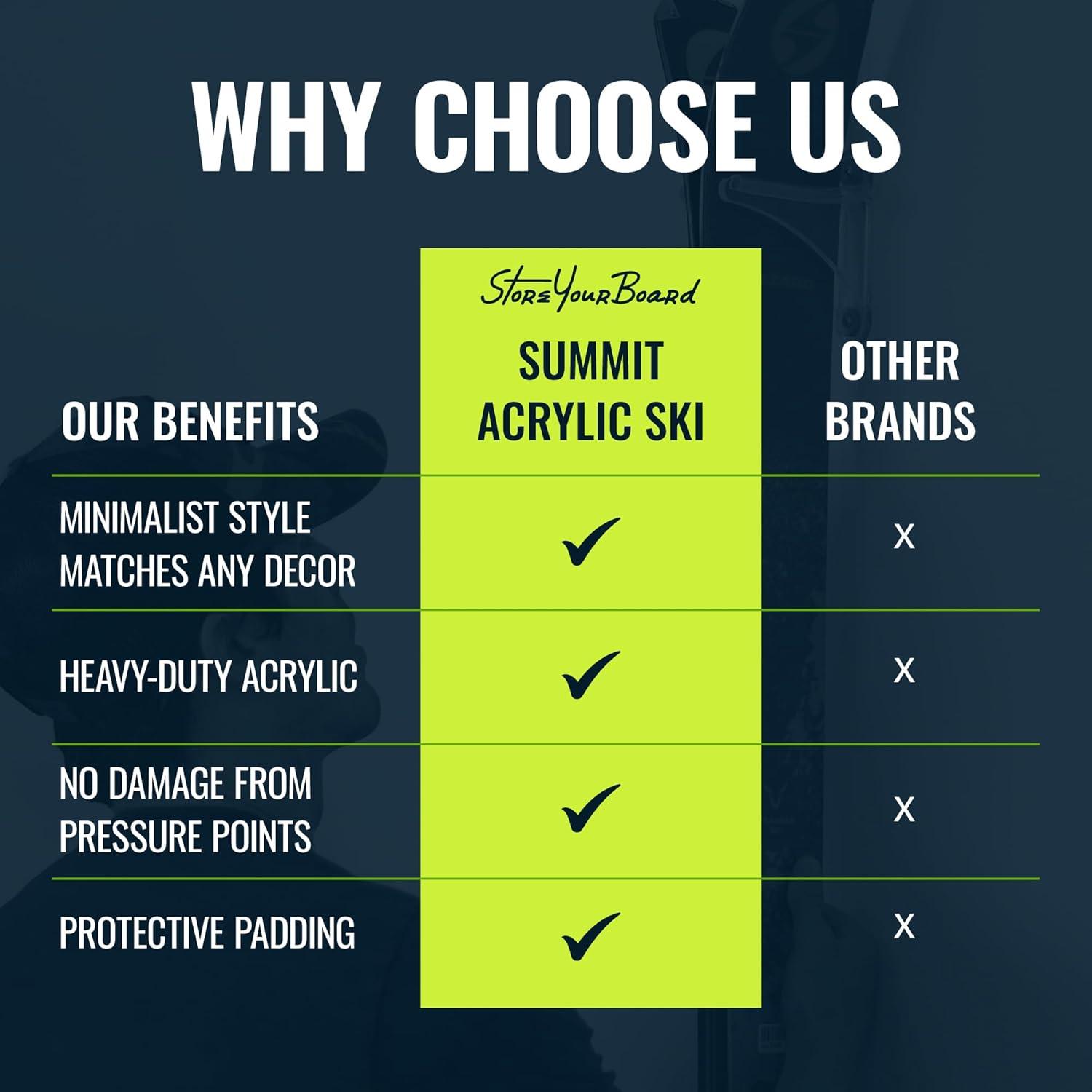 imageStoreYourBoard Floating Ski Wall Mount 2 Pack Clear Acrylic Display Rack Indoor Vertical Ski Storage ampamp Decor Holds 25 lbs2 Pack