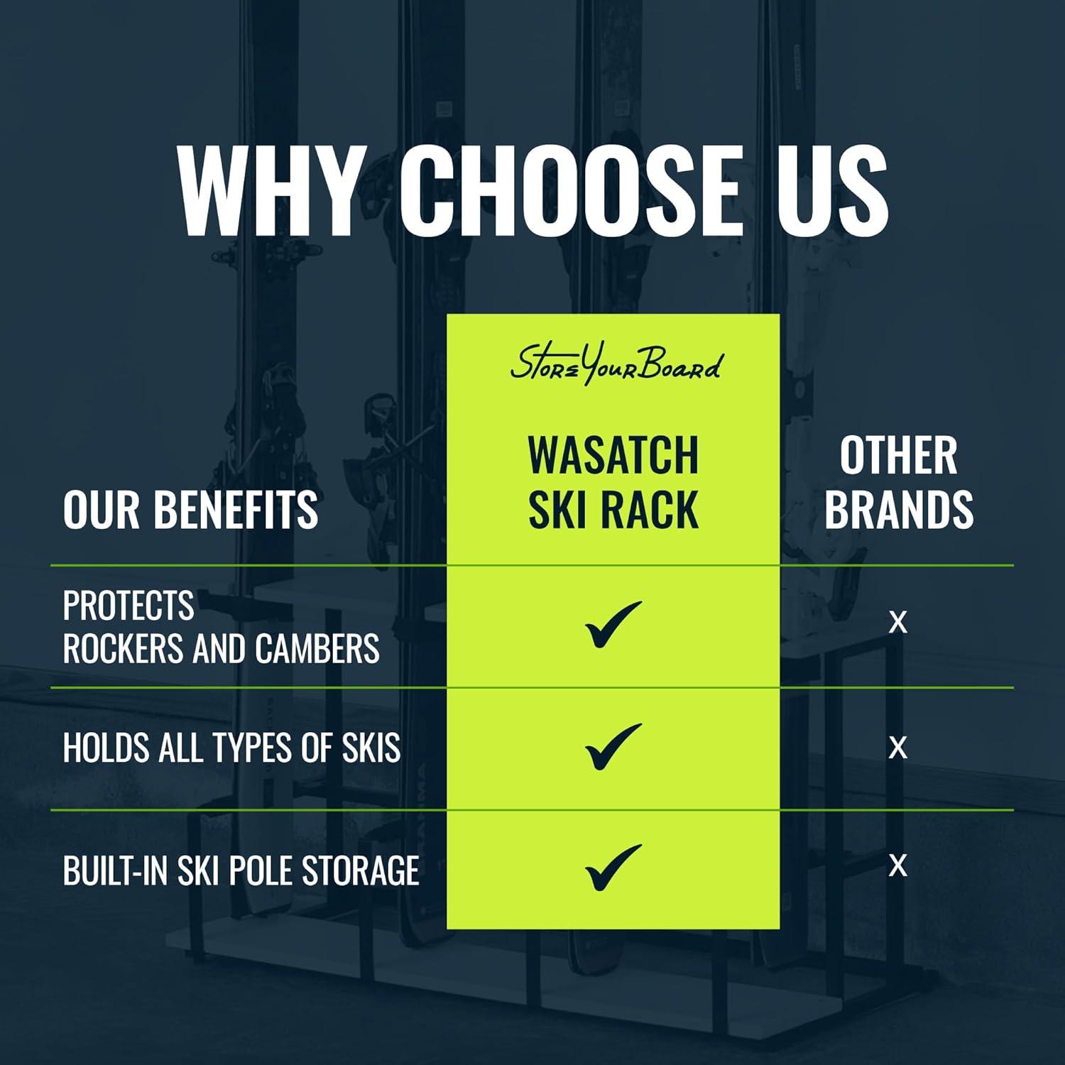 imageStoreYourBoard Freestanding Wasatch Ski Rack Universal Ski Holders Holds 4 Pairs of Skis ampamp Ski Poles Storage Rack for Garage Fits All Skis