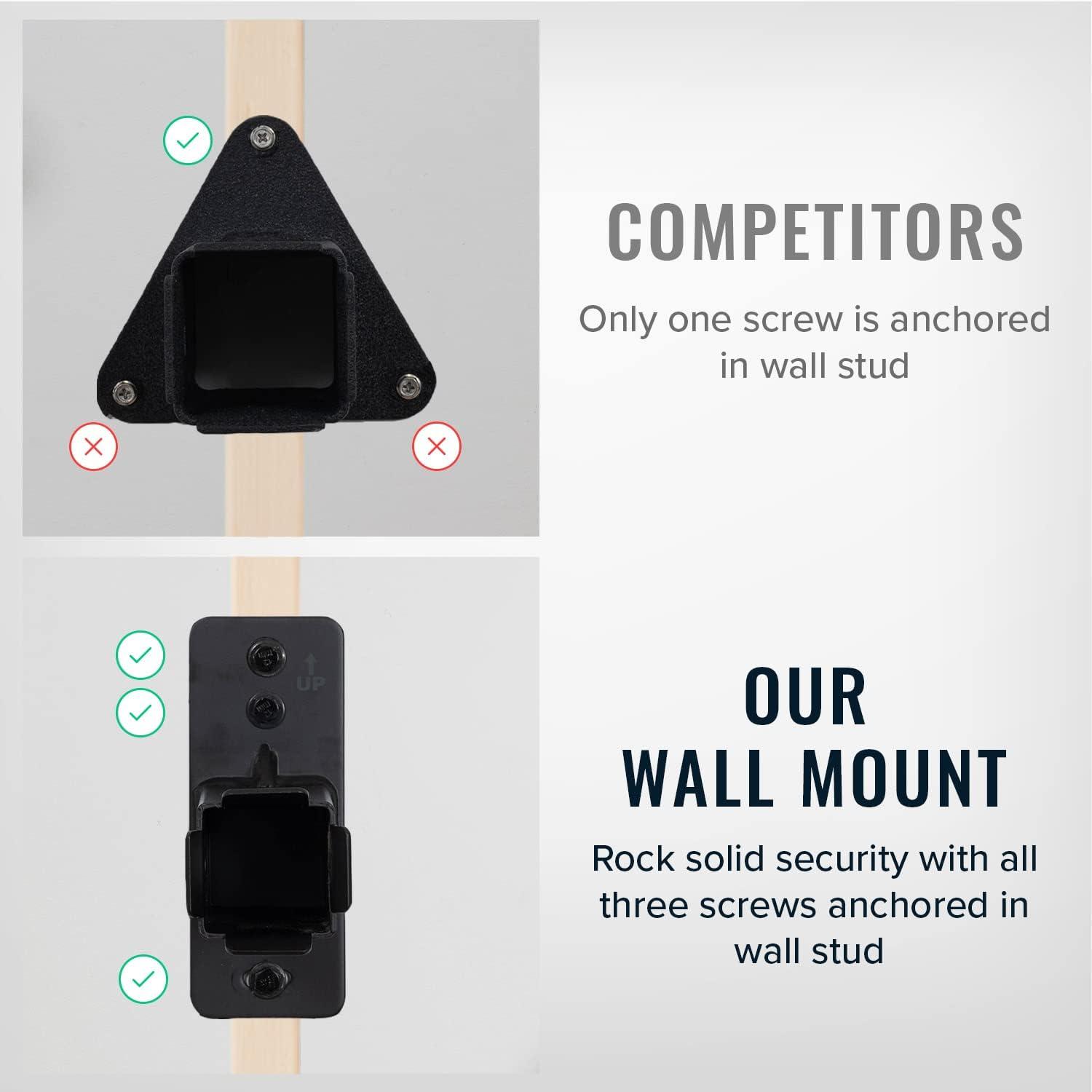 imageStoreYourBoard Hitch Wall Mount  Heavy Duty 2quot Bike and Cargo Rack Hanging Garage Organizer Trailer Hitch Receiver Storage Wall Mount Hitch Holder Holds 175 lbs125 inch